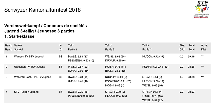 KTF18 Rangliste Jugend Ausschnitt 855px